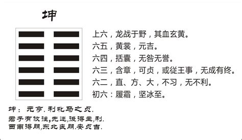 坤卦所代表的原始物象是|坤卦卦象，卦为地的象征意义